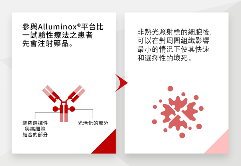 Alluminox® - 樂天醫藥 - Rakuten Medical